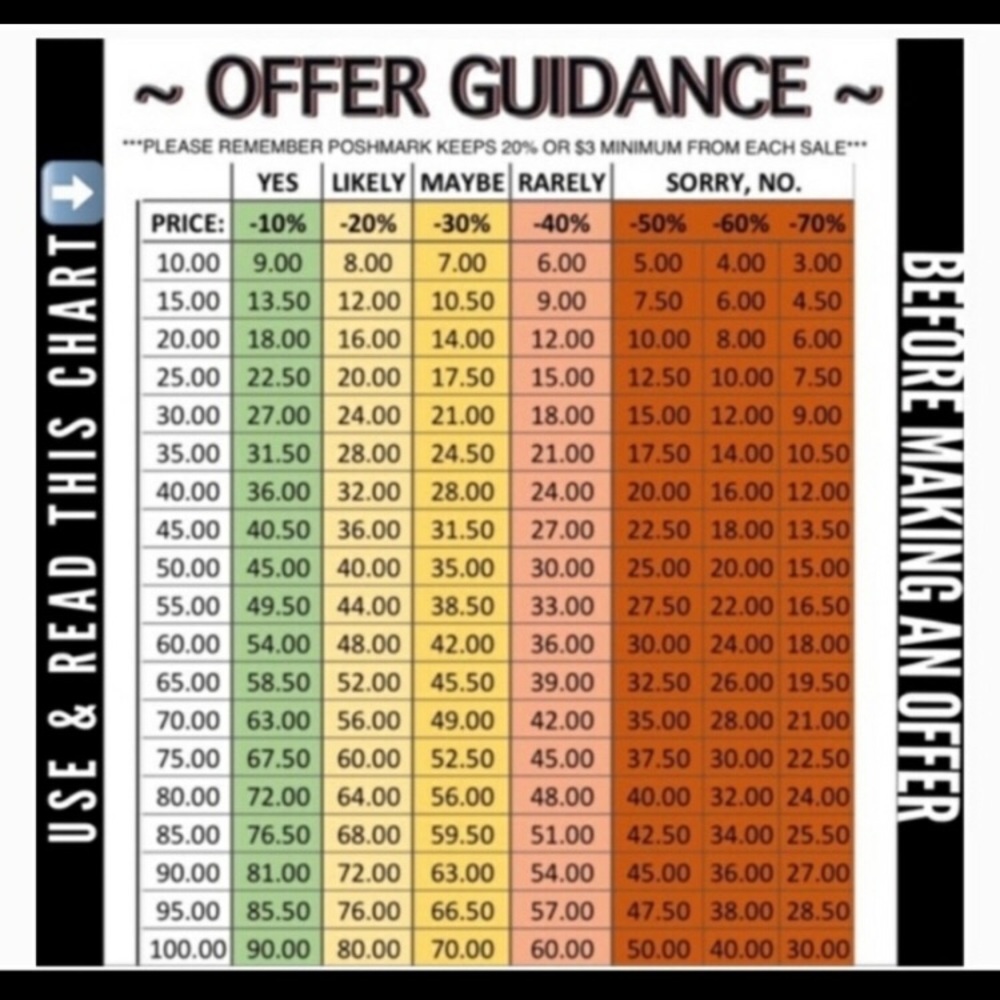 Bundle your likes for discounts.